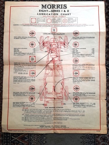 Lubrication Charts